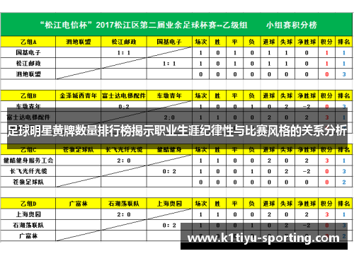 足球明星黄牌数量排行榜揭示职业生涯纪律性与比赛风格的关系分析