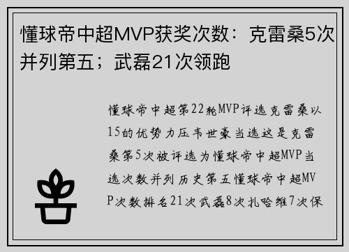 懂球帝中超MVP获奖次数：克雷桑5次并列第五；武磊21次领跑
